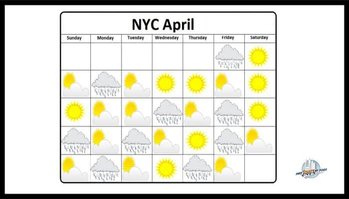Sun and Rain in April in NYC