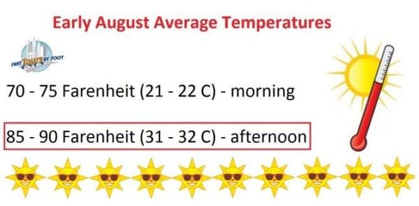 August Temperatures Washington DC