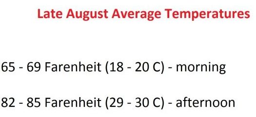 Late August Average Temperatures Washington DC