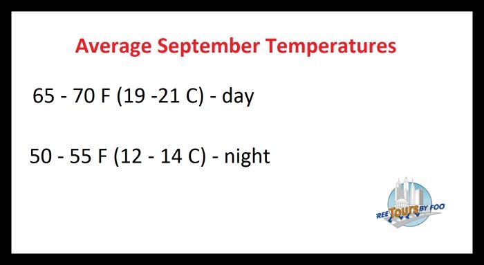 Average Temperatures September San Francisco