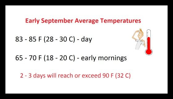 DC September Temperatures