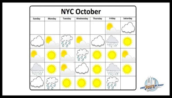 October Weather in NYC