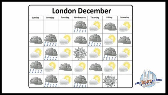 Average Sun and Rain in London in December