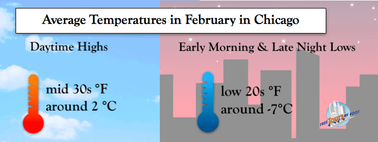 Average Temperatures in February in Chicago