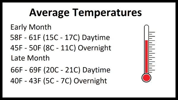 Average temperatures february san francisco