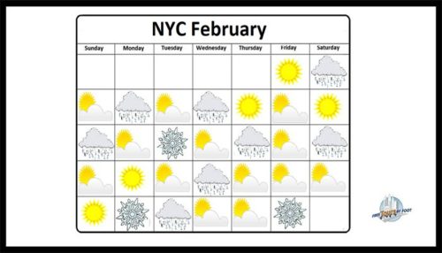How is the Weather in New York | Monthly Temperatures and More
