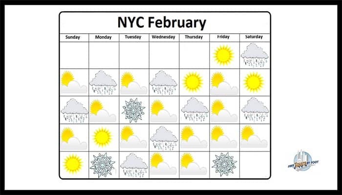 Sun and rain in NYC in February