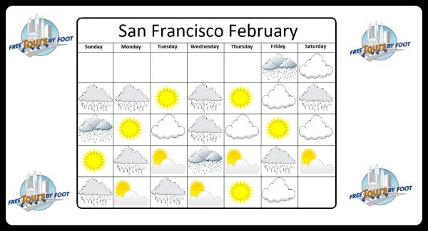 February Sun and Rain San Francisco
