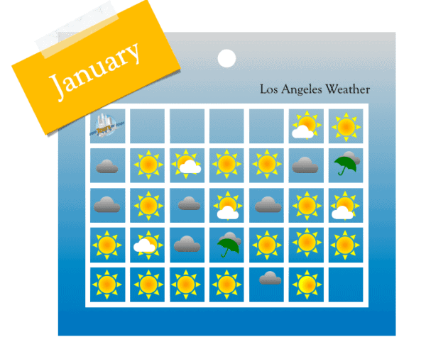 What is the Weather in January in Los Angeles