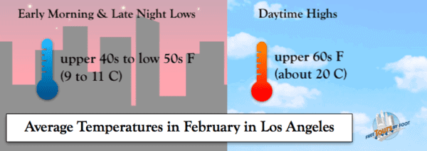 How Cold is LA in February?