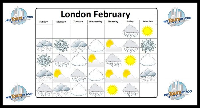 Sun and Rain London February
