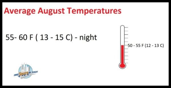 Average August Low Temperatures San Francisco
