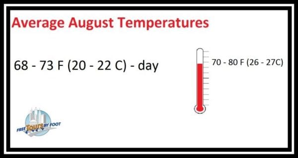 August Temperatures San Francisco