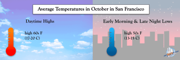 Average Temps in San Francisco in October