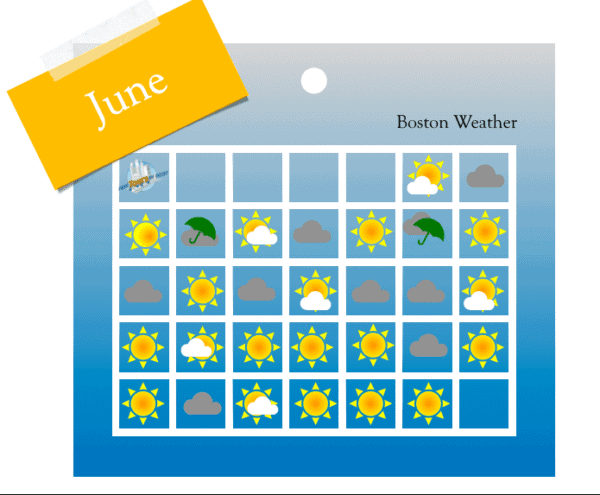 How much sun and rain in June in Boston