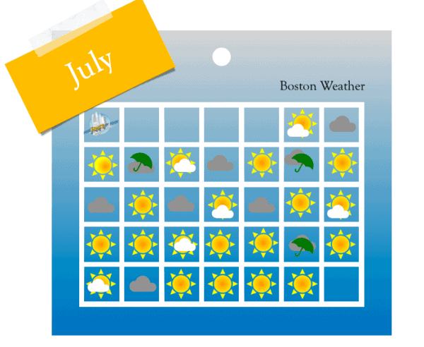 How Much Rain in Boston in July