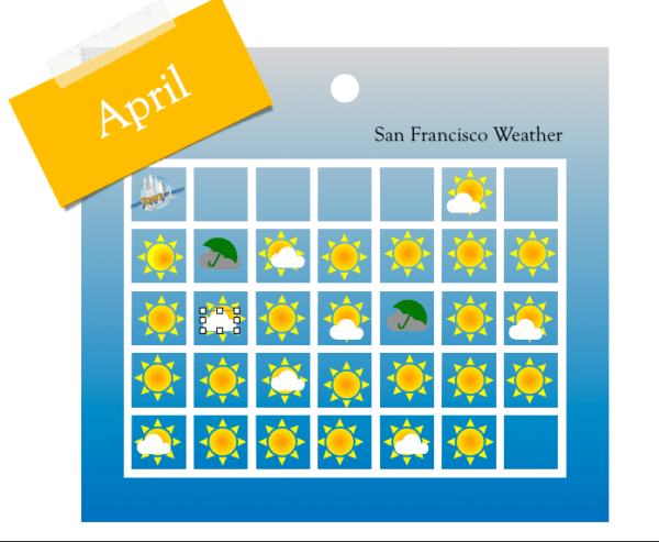 Does it rain in San Francisco in April?