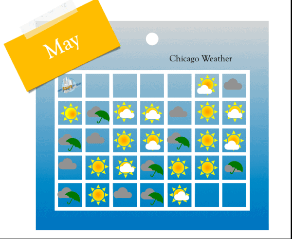 How much does it rain in May in Chicago?