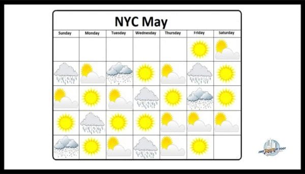 May Rain and Sun in NYC