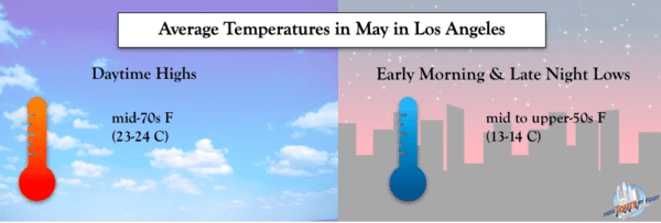 Average Temperatures in LA in May