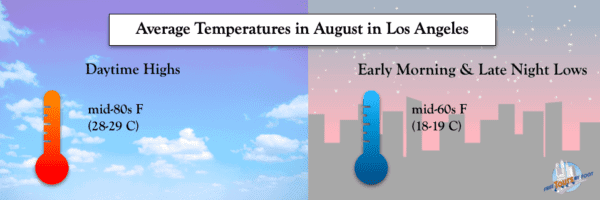 Average Temps in August in LA