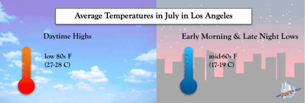 Average Temps in LA in July