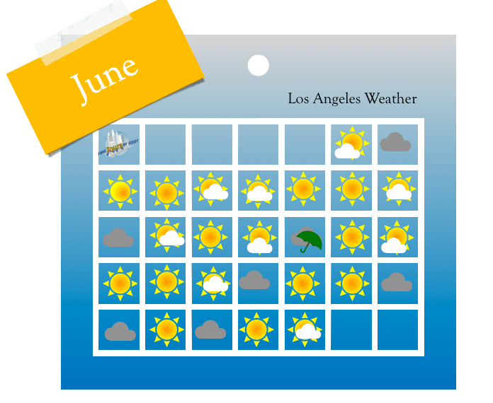 How much Sunshine in LA in June?