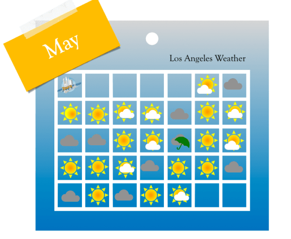Does it Rain in LA in May?