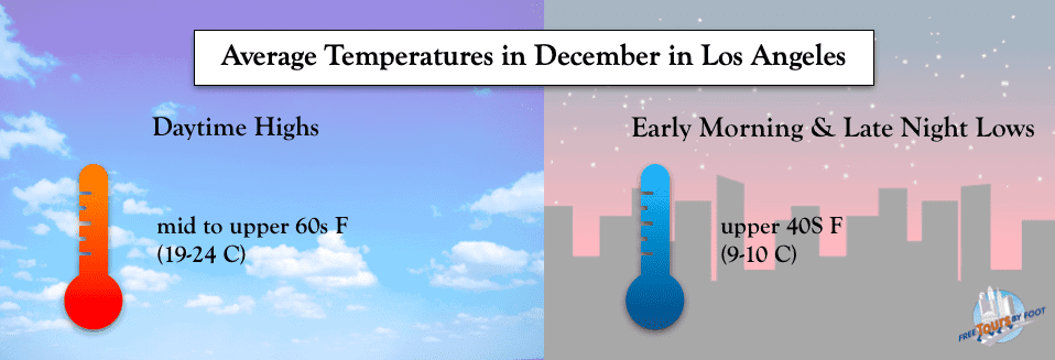 Average Temps in LA in December
