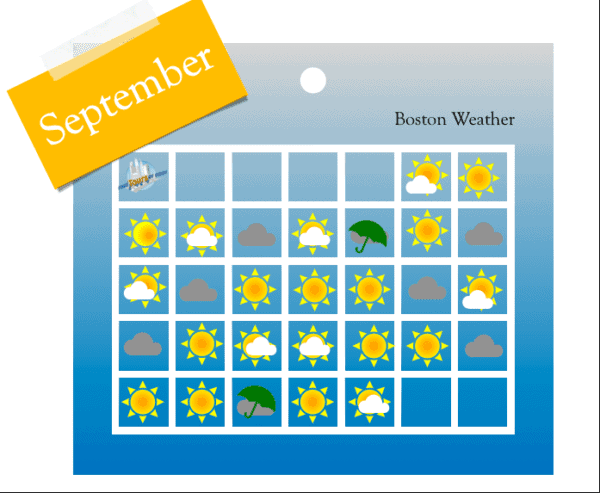 Boston in September Weather Calendar