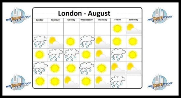 Average Sunshine London August