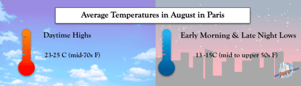 Average Temps in Paris in August