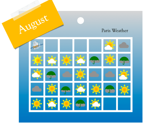 Paris in August Weather Calendar