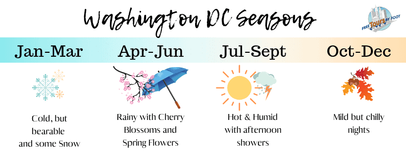 Washington DC Seasonal Weather