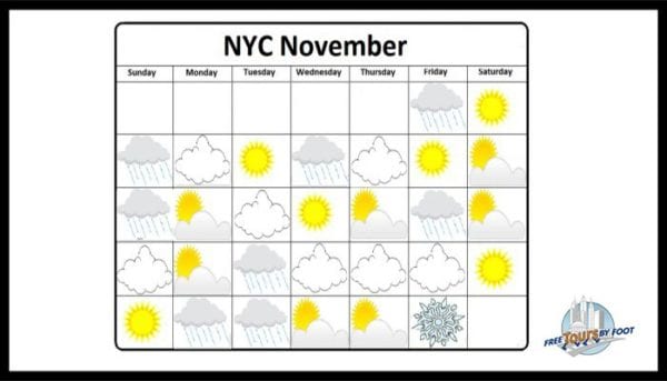 November in NYC