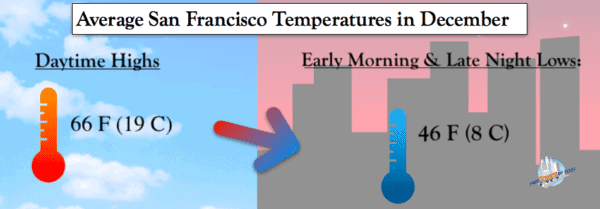 Average San Francisco Temps in December