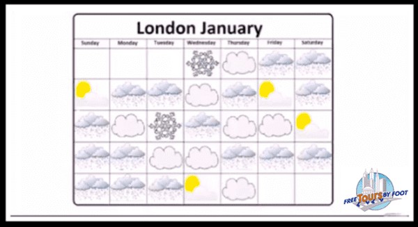 How Much Rain in January in London