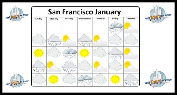 Sun and Rain San Francisco January