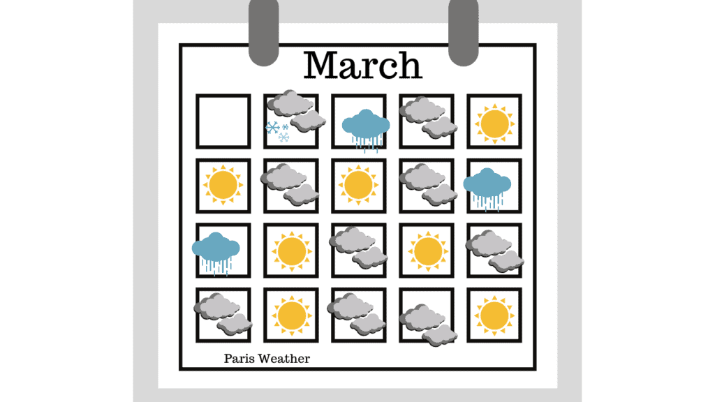 Weather Calendar Paris March