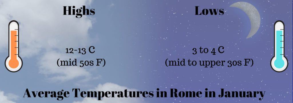 Average Temperatures in Rome in January