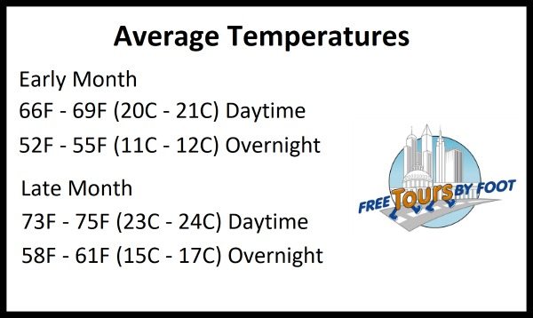 Average temperatures march in New Orleans
