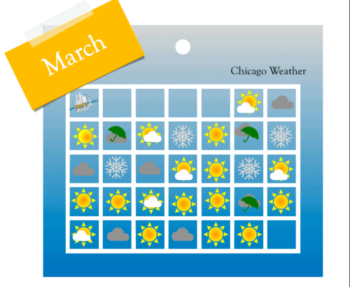 How's the Weather in Chicago? | Monthly Averages