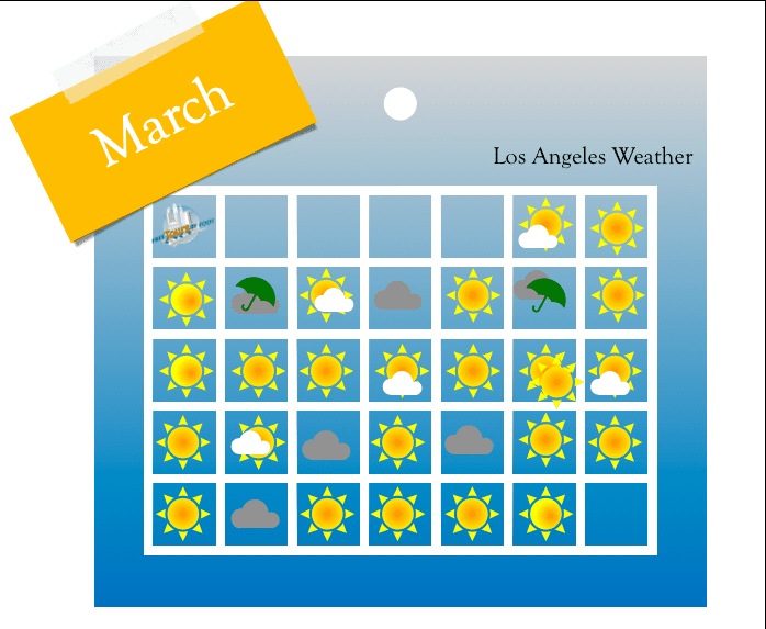 Does it rain in Los Angeles in March?