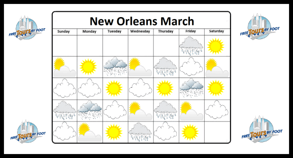 Rain and Sun in March in New Orleans