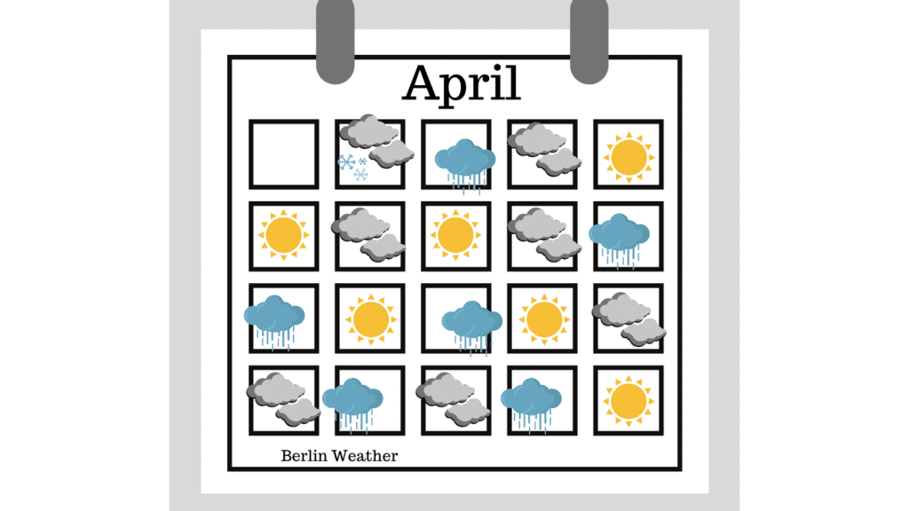 Weather Calendar Berlin April