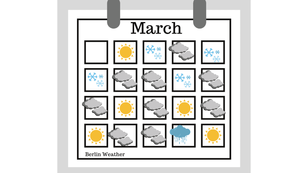 Weather Calendar Berlin March