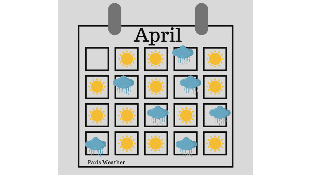 Weather Calendar Paris in April
