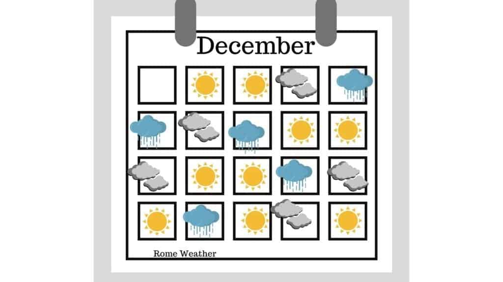 Weather Calendar Rome December(1)