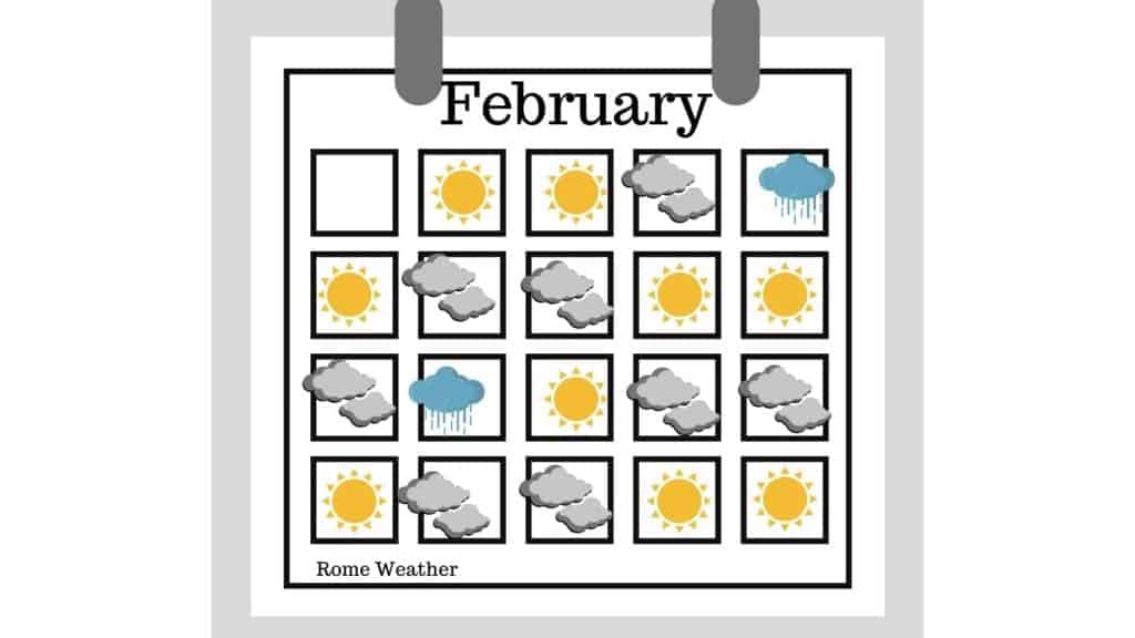 Weather Calendar Rome February