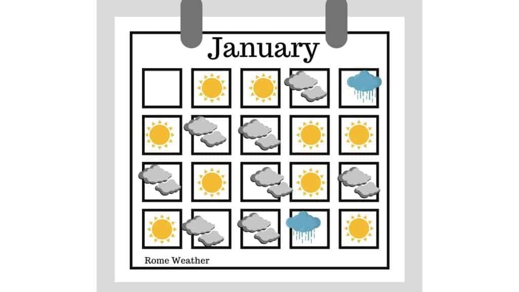 Weather Calendar Rome January